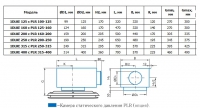 Габаритные размеры диффузоров 1DLKE с камерами статического давления PLR