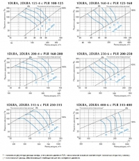 Характеристики диффузоров 1DLKE с камерами статического давления PLR