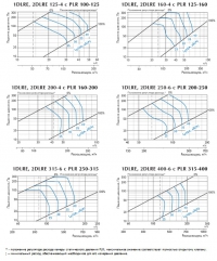 Характеристики диффузоров 1DLRE, 2DLRE с камерами статического давления PLR