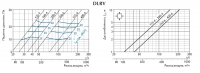 Характеристики диффузоров DLRV