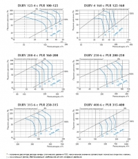 Характеристики диффузоров DLRV с камерами статического давления PLR
