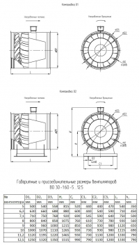 Габаритные и присоединительные размеры ВО 30-160
