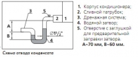 Схема отвода конденсата автономного кондиционера АК