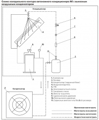 Схема холодильного контура автономного кондиционера АК с выносным воздушным конденсатором
