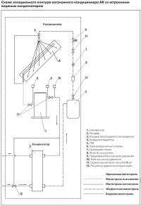 Схема холодильного контура автономного кондиционера АК со встроеным водяным конденсатором