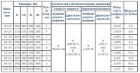 Основные технические характеристики Канал-Гермик-С