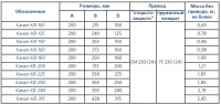 Основные технические характеристики Канал-КВ