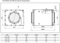 Габаритные размеры для круглых воздуховодов темлообменника КВН