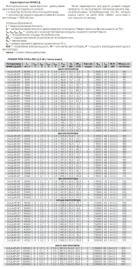 Технические характеристики модульного агрегата воздушного охлаждения МАВО.Д режим Free Coolling
