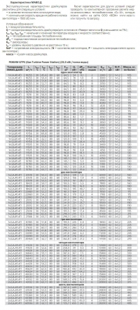 Технические характеристики модульного агрегата воздушного охлаждения МАВО.Д режим GTRS