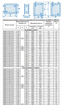 Габаритные и присоединительные размеры воздухонагревателей ВНВ113 и ВНП113