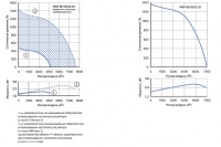 Графики расхода воздуха вентиляторов WNP 80-50
