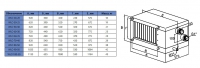 Габаритные размеры воздухоохладителей WLO