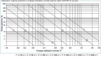 Зависимость падения давления от площади свободного сечения решетки ВР-ГН, расхода воздуха