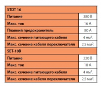 Технические характеристики защитных реле