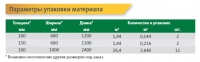 Параметры упаковки плит ISOVER Руф Н