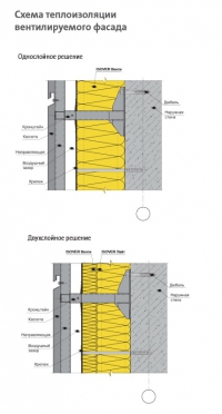 Схема теплоизоляции вентилируемого фасада