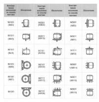 Типы исполнении общепромышленных электродвигателей А, АИР, 5АМ