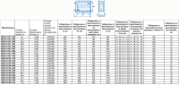 Габаритные и присоединительные размеры воздухонагревателей ВНВ113МС и ВНВ113МБ