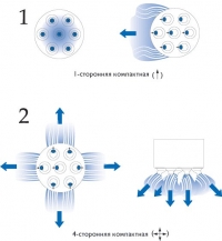 Схема поворота сопловых ячеек