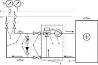 Рекомендуемыe схемы обвязки с треухходовым регулирующим вентилем на смешивание потоков.