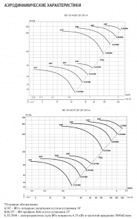 Аэродинамические характеристики Вентилятора ВО 13 - 284
