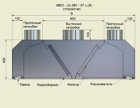 Устройство МВО - (А)МС - 07х(В)