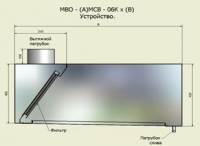 Устройство МВО - (А)МСВ - 06Кх(В)