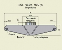 Устройство МВО - (А)МСВ - 07Сх(В)