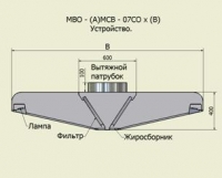 Устройство МВО - (А)МСВ - 07СОх(В)