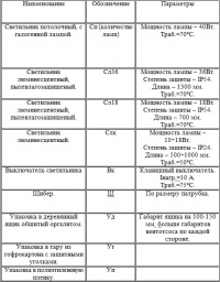 Дополнительное оборудование