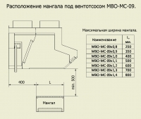 Расположение мангала под вентоотсосом