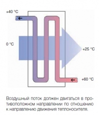 Схема движения воздуха VBK