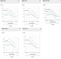 Аэродинамические характеристики ВЦ-5-35