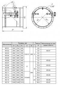 Габаритные размеры клапана КО