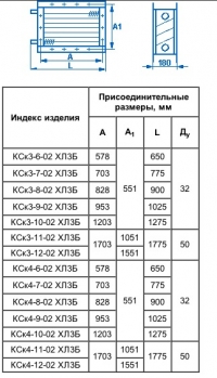 Габаритные и присоединительные размеры калорифера КСк