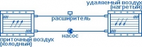 Схема применения калориферов в качестве теплоутилизаторов