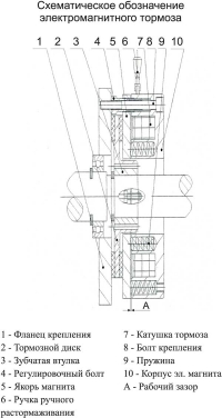 Схематическое обозначение элетромагнитного тормоза. Электродвигатели серии 5АИ с электромагнитным тормозом