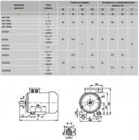 Габаритные размеры. Электродвигатели для привода станков-качалок АИР, 5А,5АМ