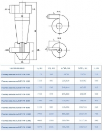 Габаритные размеры. Пылеуловители ВЗП-М