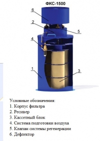 условные обозначения ФКС-1500