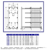 Габаритные размеры полуразборного пластинчатого теплообменика ТL