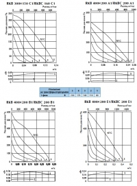 Характеристики вентилятора RKB 300х150