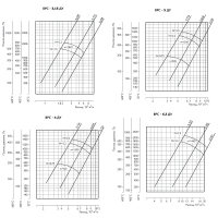 Аэродинамические характеристики вентиляторов ВРС ДУ 3,15-6,3