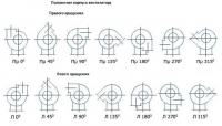 Положение корпуса вентилятора