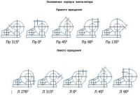 Положение корпуса вентилятора