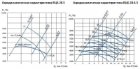 Аэродинамическая характеристика вентиляторов