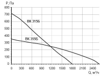 Характеристики вентиляторов ВК315/ВК355