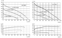 Характеристика вентиляторов ВК160ЕС/ВК200ЕС
