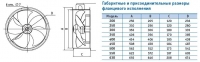 Габаритные и присоединительные размеры фланцевого исполнения